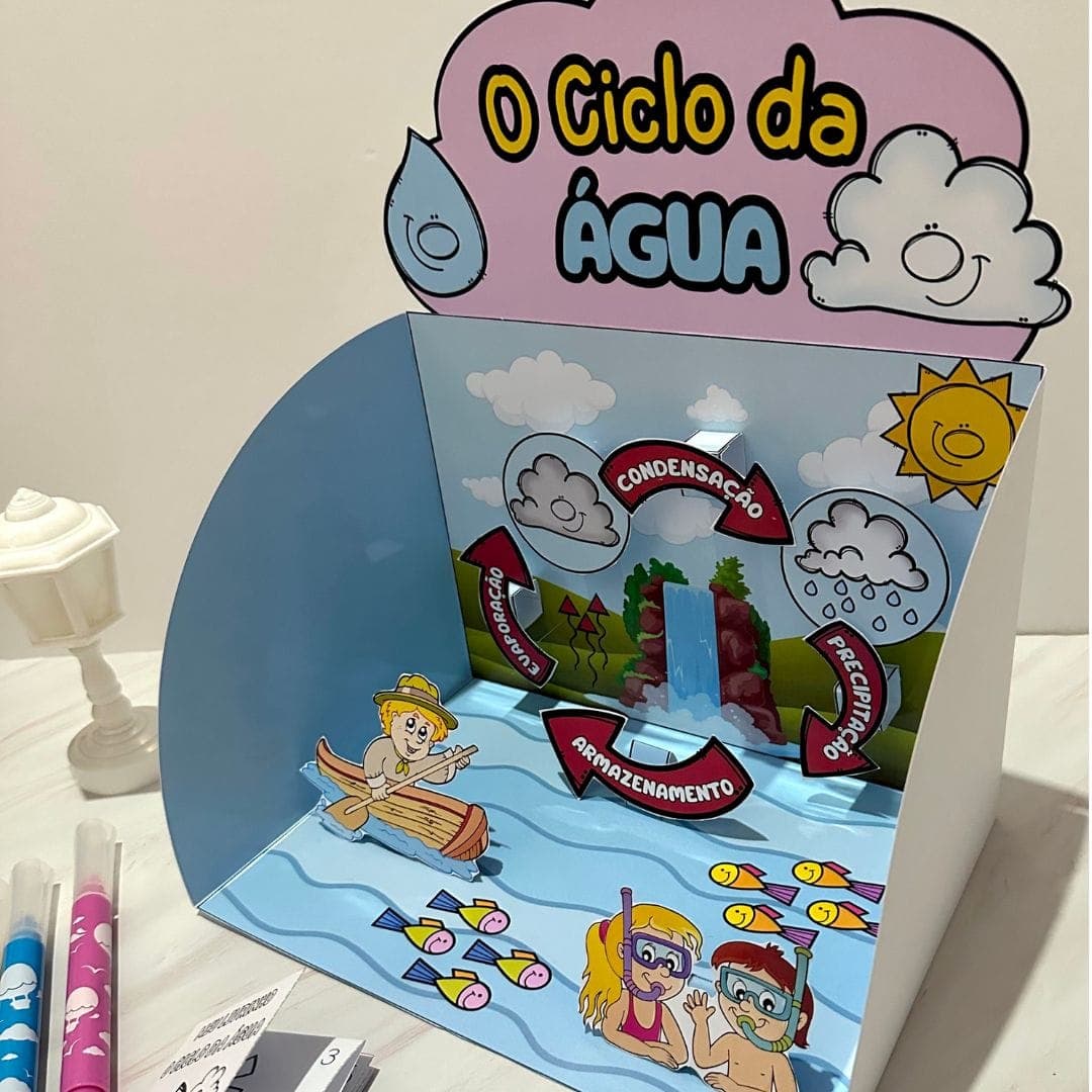 Ciclo da Água — imagem 2