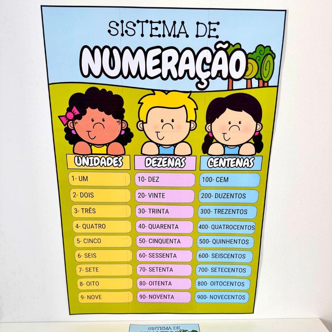 Sistema de Numeração — imagem 2