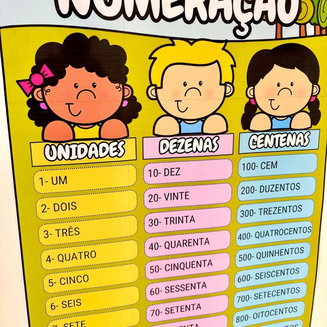 Sistema de Numeração — imagem 3
