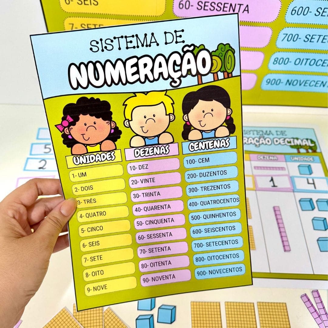 Sistema de Numeração — imagem 4